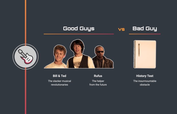 Comparing the Good and Bad Guys from Bill & Ted. Good guys are Bill & Ted, the slacker revolutionaries and Rufus, the helper from the future. Bad guy is a history test, the insurmountable obstacle.